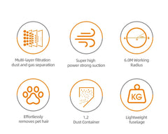 Aspirator Vertical 2 în 1 HALEY® HY-1905, 1000W, 6.0m Rază de Acțiune, Capacitate 1.2L, Tehnologie Ciclonică, Filtrare Multi-HEPA, Îndepărtare Păr de Animale