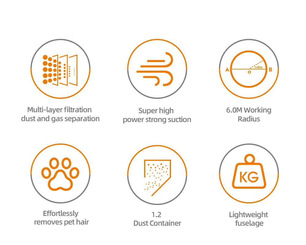 Aspirator Vertical 2 în 1 HALEY® HY-1905, 1000W, 6.0m Rază de Acțiune, Capacitate 1.2L, Tehnologie Ciclonică, Filtrare Multi-HEPA, Îndepărtare Păr de Animale