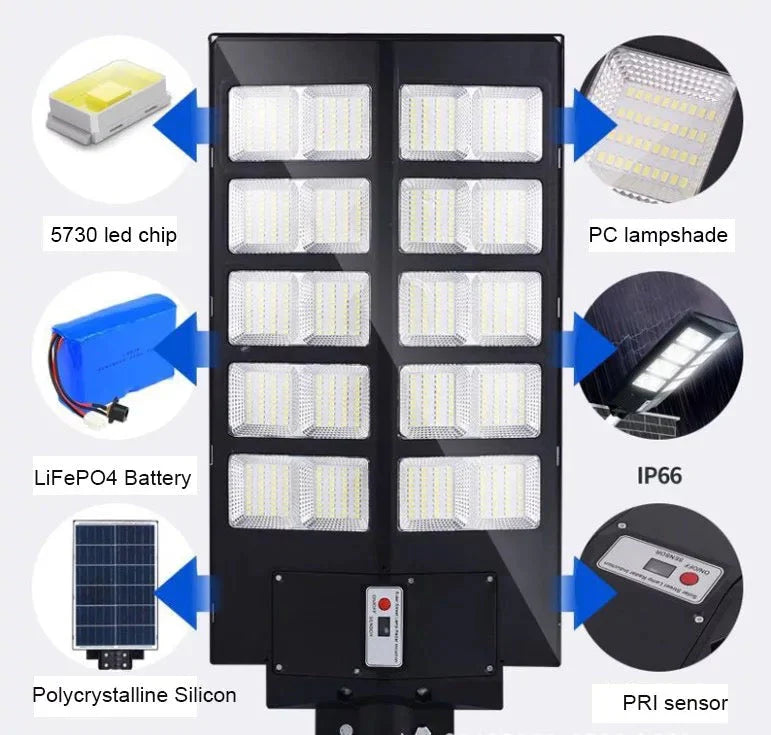 Lampă Solară LED HNY 1000W cu Panou Fotovoltaic, Telecomandă, Suport de Montaj, Senzor de Lumină, IP65, 6500K
