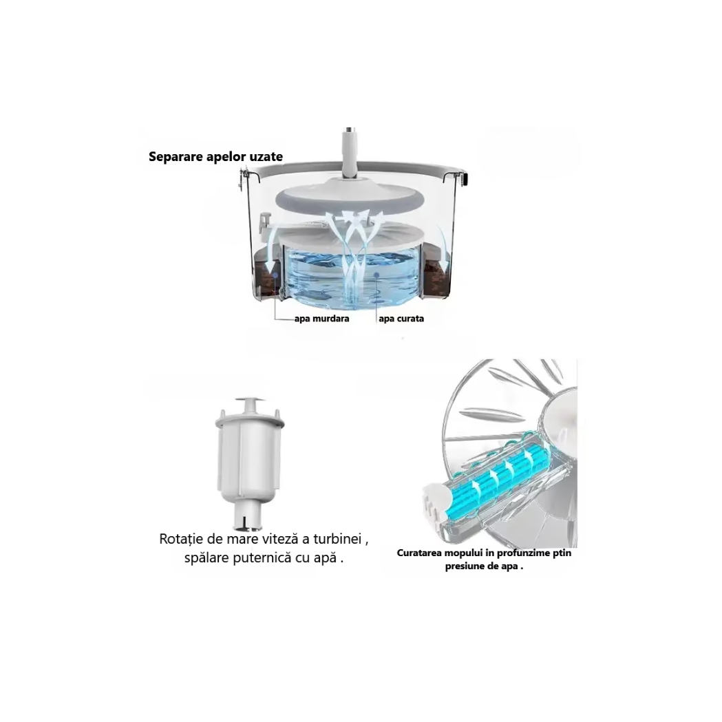 Set mop, AT PERFORMANCE ®, rotativ cu doua rezerve si auto spalare, culoare alb, rotunda, compartimente pentru apa curata si murdara, robinet de scurgere a apei si consum redus