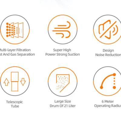 Aparat de Curățat Covoare HALEY HY-3916, 3600W, Rezervor Dublu, Încălzire Apă, Uscare Rapidă, 7.2 kg, 2.1L / 1.6L Capacitate
