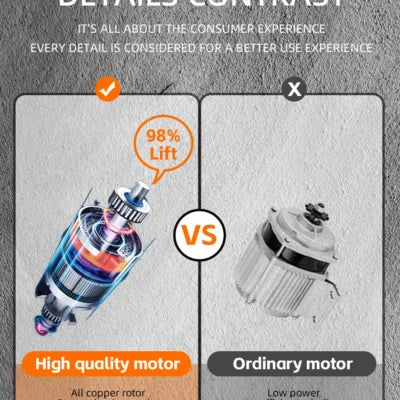 Blender de mână Haley HY-2942 – Putere mare și funcții avansate pentru mixare rapidă